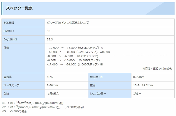 2ウィーク ピュア うるおいプラス 1箱 （1箱6枚入） シード 国産 2週間